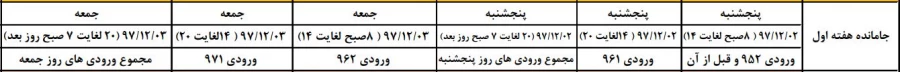 انتخاب واحد 972 5