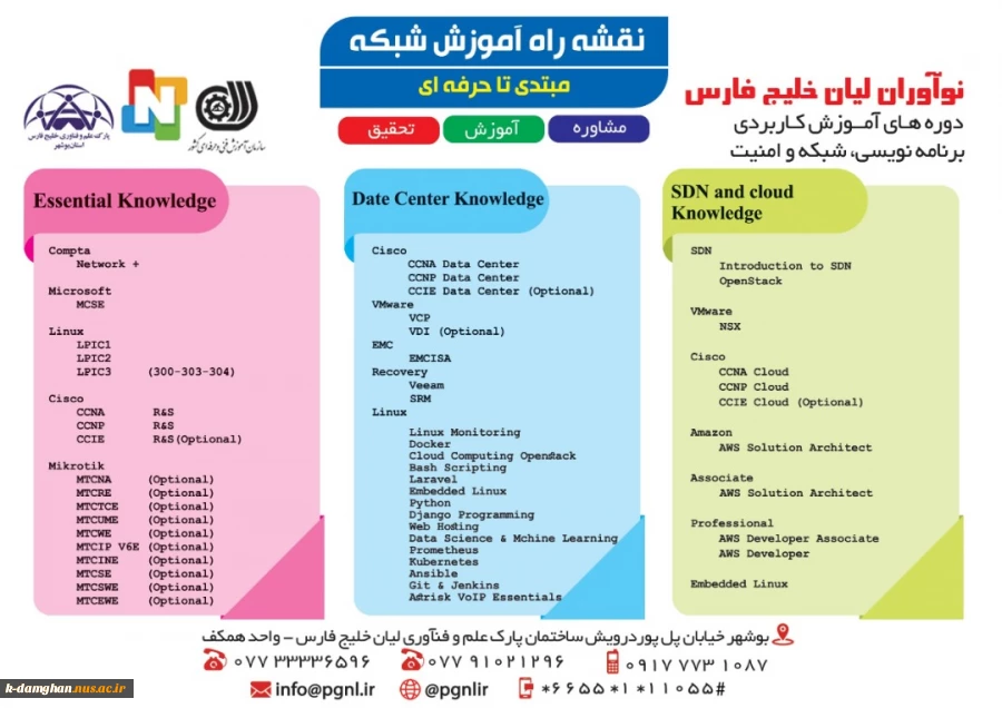 اطلاعیه نقشه راه آموزش شبکه 2