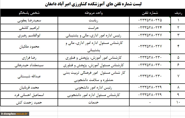 لیست شماره تلفن های آموزشکده کشاورزی امیرآباد دامغان